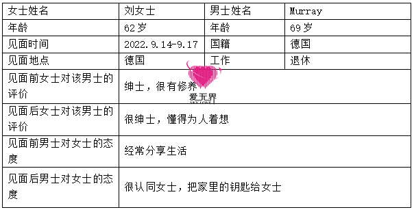 跨国交友成功案例