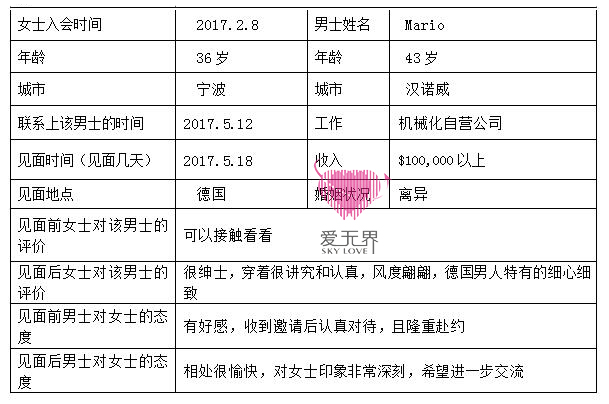 德国,阿里红娘,服务,跨国交友,见面动态
