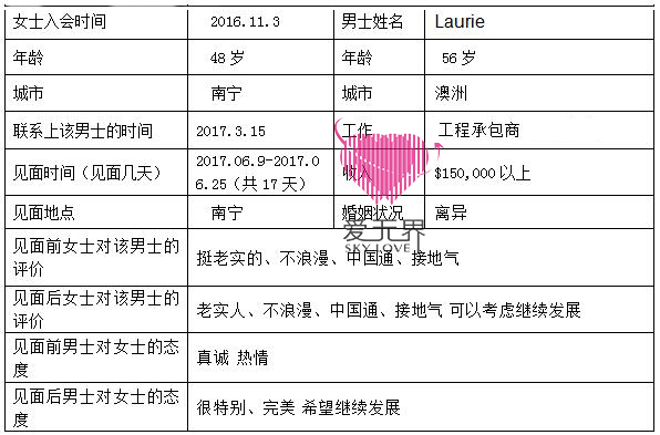 海外交友,跨国交友中介,网络交友训练,海外交友,国际交友网