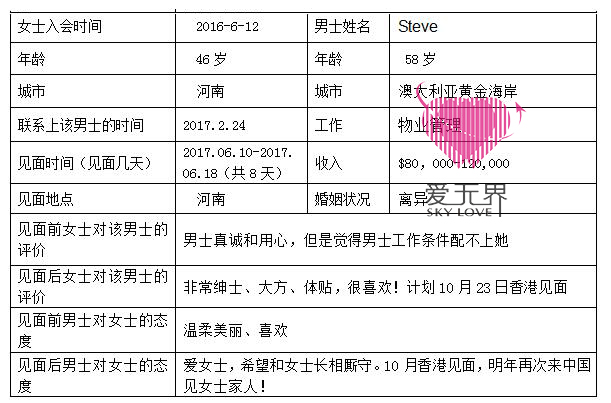 中美跨国交友,跨国交友中介,国际交友介绍所,国际交友恋爱网站,海外交友