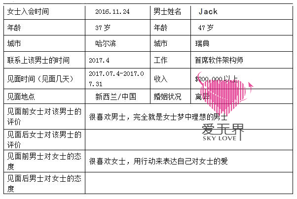 跨国交友,国际交友,国际交友网,跨国交友中介,中美跨国交友