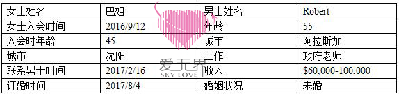 跨国交友,国际交友,国际交友平台,中美跨国交友,嫁给老外