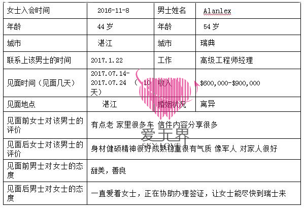 中美跨国交友,国际交友网,如何办理瑞典签证,澳洲婚介,国际交友网