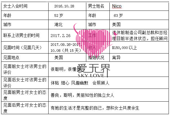 跨国交友,国际交友,如何办理未婚妻签证,如何嫁给外国人,嫁给老外好吗 跨国交友,国际交友,如何办理未婚妻签证,如何嫁给外国人,嫁给老外好吗