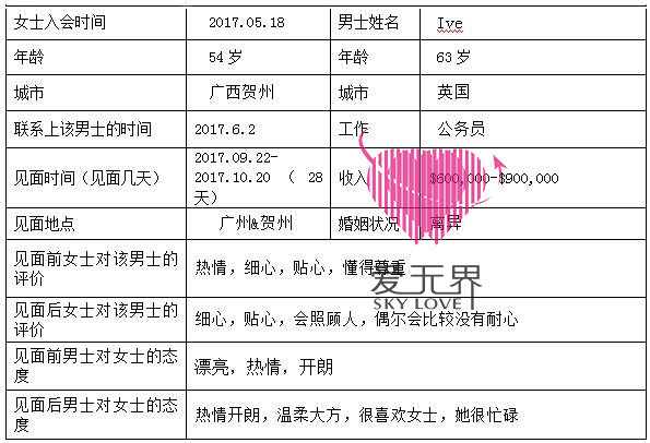 嫁到英国,如何嫁给英国男人,英国的男人怎么样,如何办理英国移民,嫁给外国人 嫁到英国,如何嫁给英国男人,英国的男人怎么样,如何办理英国移民,嫁给外国人