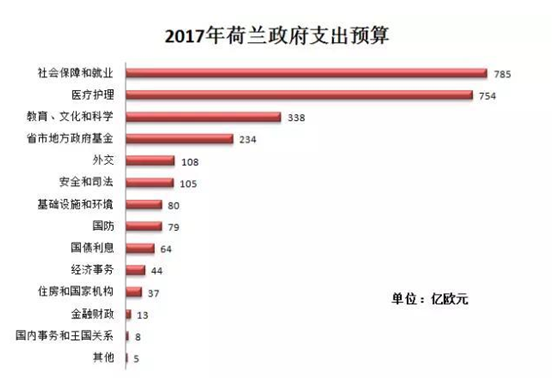 嫁到荷兰,嫁到国外,离异女人,福利国家