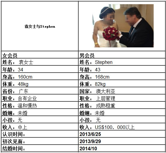 阿里红娘,阿里红娘跨国交友,阿里红娘国际交友,国际交友,国际交友,国际交友