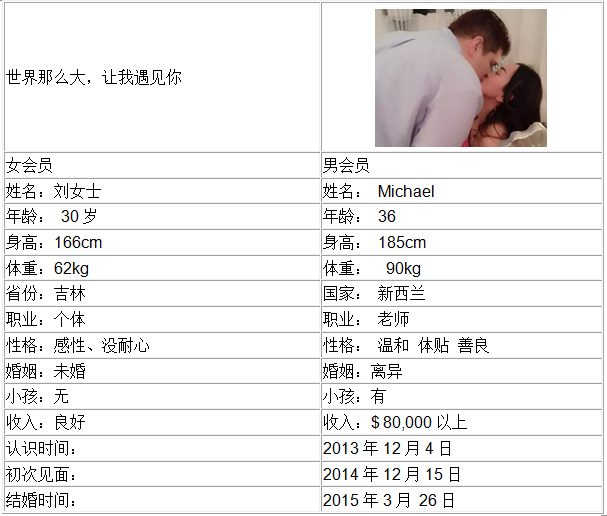 阿里红娘,国际交友,国际交友,国际交友,跨国交友,成功案例